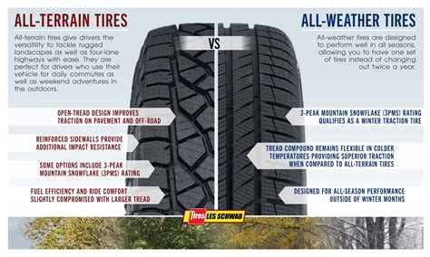 Seven Magix Tires: A Game-Changer for Off-Roading Enthusiasts
